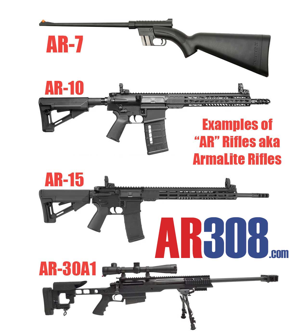 AR Stands For Armalite Rifle Not Assault Rifle AR308